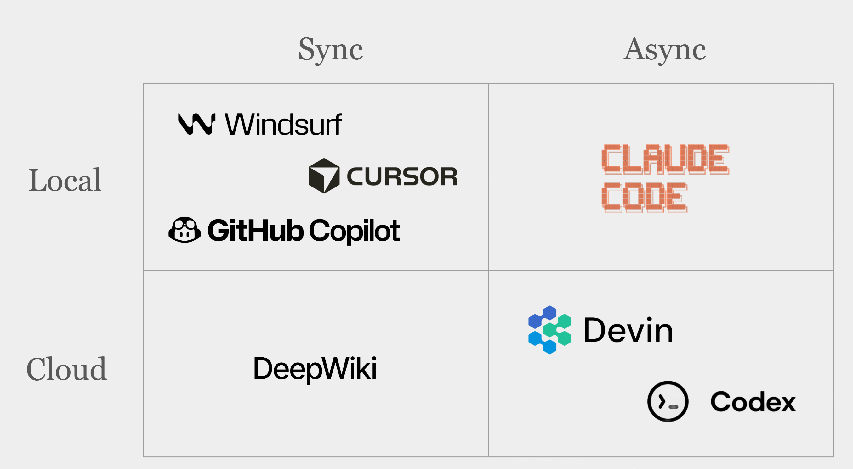 local-cloud/sync-async limitations