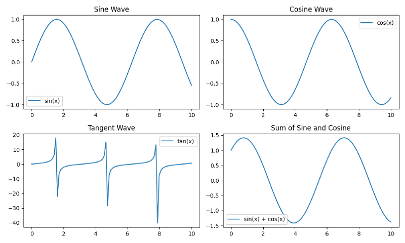 Featured image of post Draw Subfig and Making Subplot