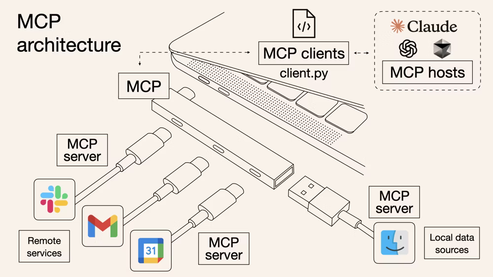 Featured image of post Git MCP Tools.md