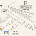 Git MCP Tools.md