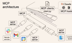 Featured image of post Git MCP Tools.md
