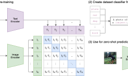 Featured image of post Read Code of CLIP.md