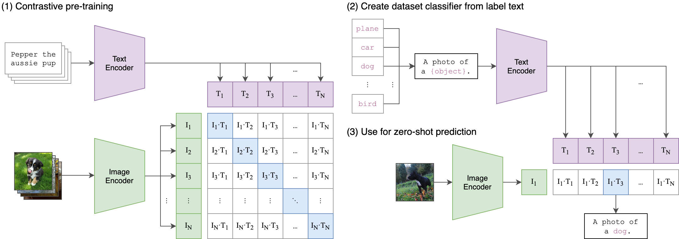 Featured image of post Read Code of CLIP