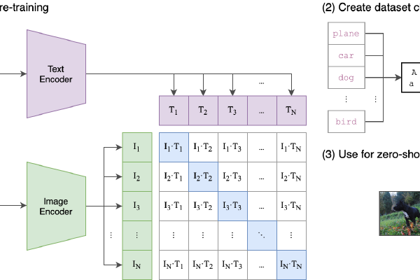 Read Code of CLIP