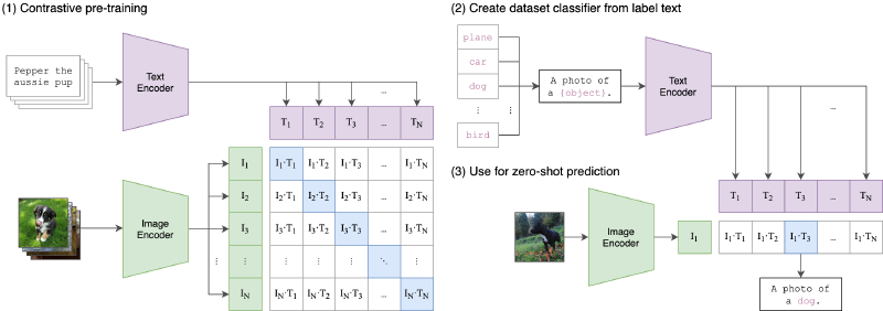 Featured image of post Read Code of CLIP
