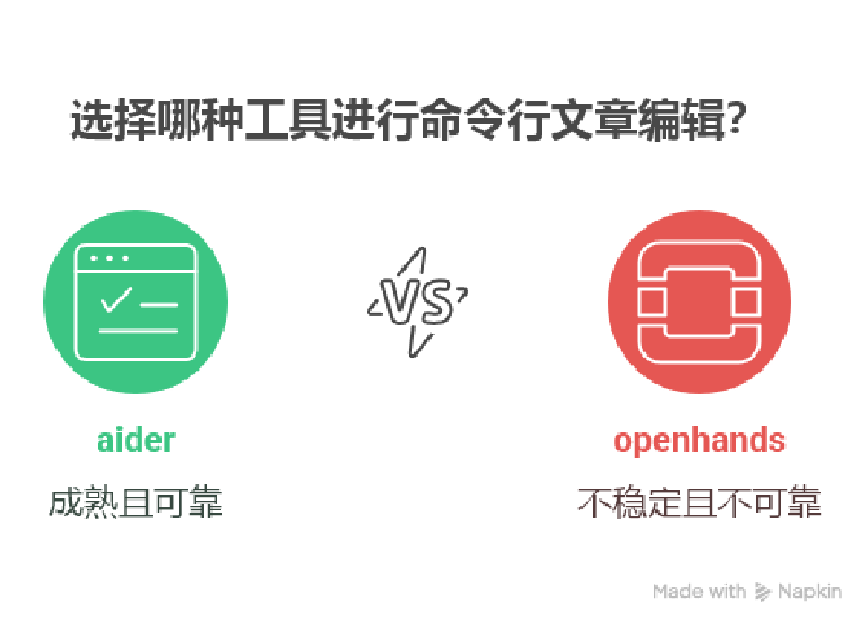Featured image of post Using Aider for Cli Code Edit
