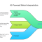 Using Vision Language Model to Perform Meter Reading