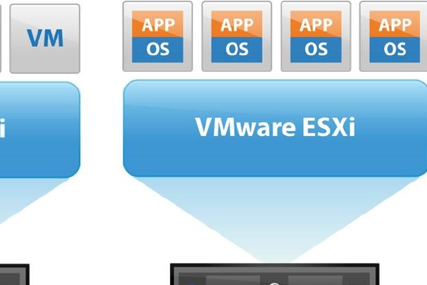vsphere 6.5 Problem.md