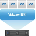 vsphere 6.5 Problem.md
