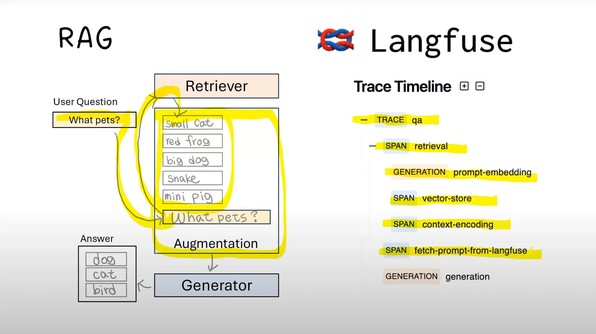 Featured image of post Work With Langfuse