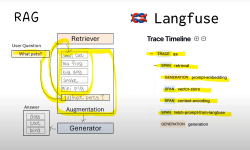 Featured image of post Work With Langfuse.md